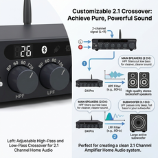 O-NOORUS D4 PRO TPA3255 PFFB Stereo High-pass filter and Low-pass filter Amplifier with Balance HDMI ARC Bluetooth USB Optical Coaxial RCA input, 3-Band Stereo EQ Tone and Bypass