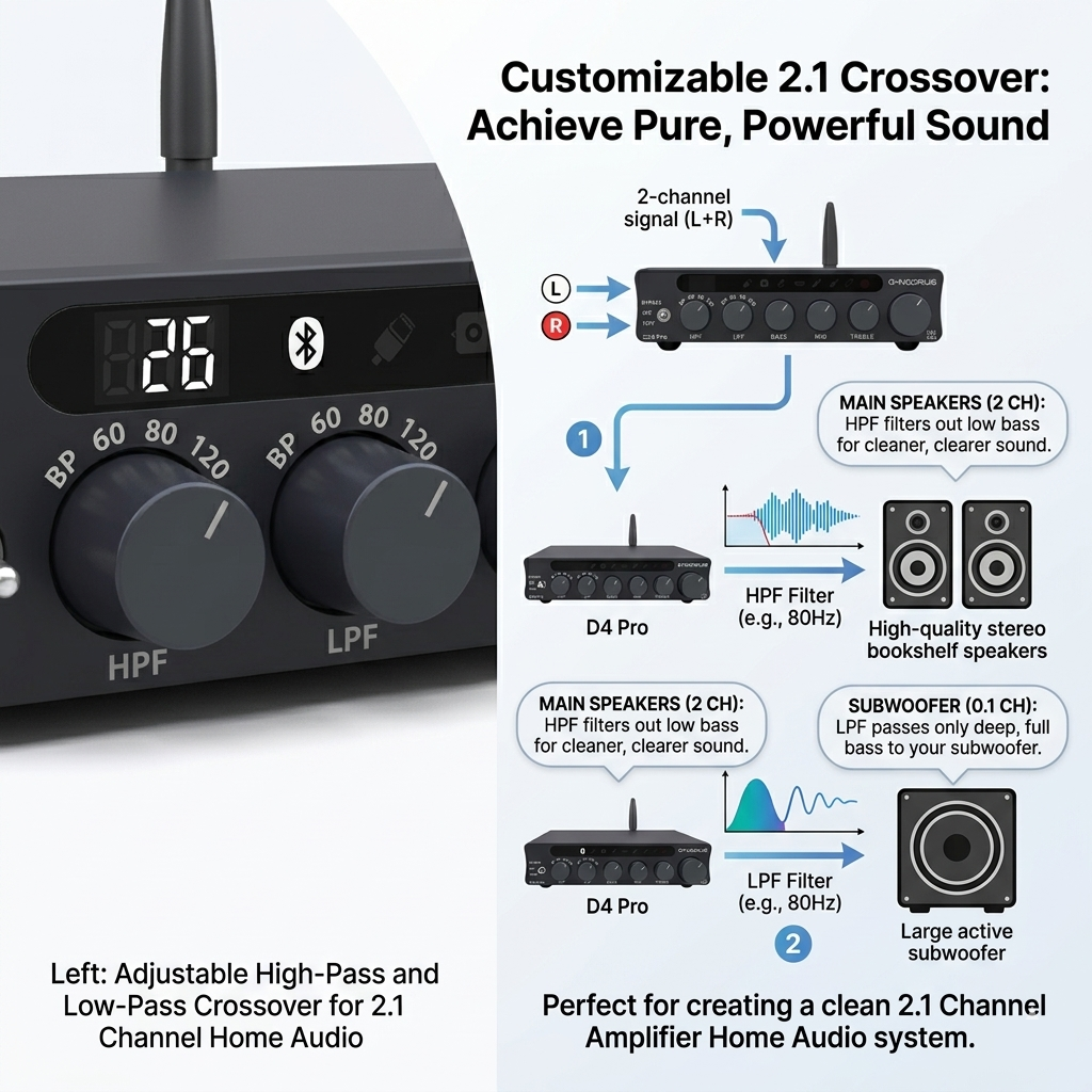 O-NOORUS D4 PRO TPA3255 PFFB Stereo High-pass filter and Low-pass filter Amplifier with Balance HDMI ARC Bluetooth USB Optical Coaxial RCA input, 3-Band Stereo EQ Tone and Bypass